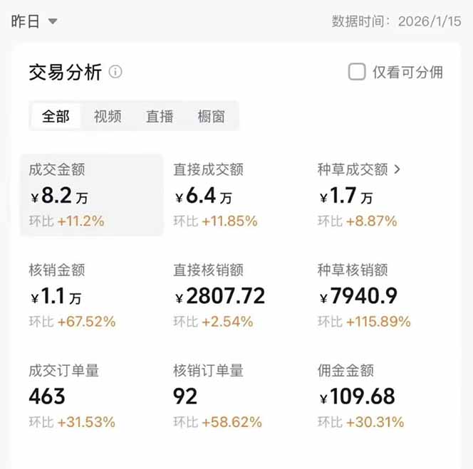 图片[1]-2026带货天花板赛道，不露脸，不直播，一分钟一条作品，单日收益1000+，小白轻松上手-一个小目标资源站