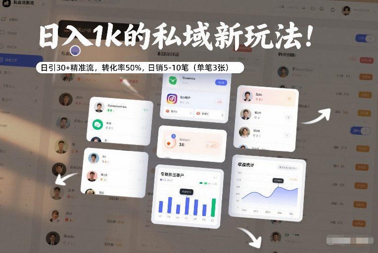 日入1k的私域新玩法:日引30+精准流,转化率50%,日销5-10笔(单笔3张)-opc资源站