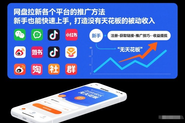 网盘拉新各个平台的推广方法,新手也能快速上手,打造没有天花板的被动收入-opc资源站