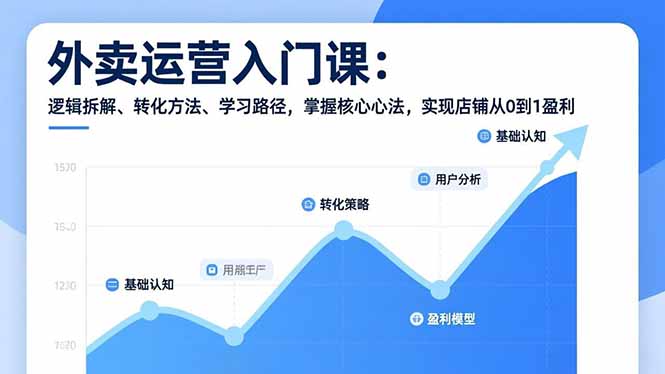 外卖运营入门课,逻辑拆解、转化方法、学习路径,掌握核心心法,实现店铺从0到1盈利-一个小目标资源站