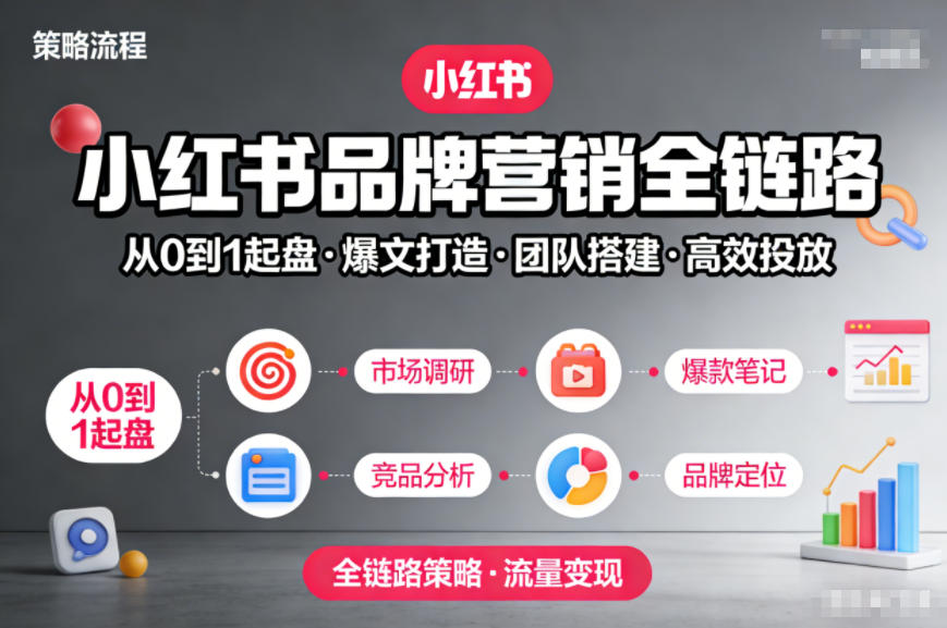小红书品牌营销全链路,从0到1起盘、爆文打造、团队搭建到高效投放的全链路策略-opc资源站