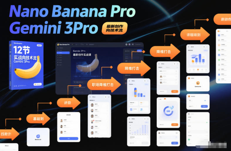 Nano Banana Pro Gemini 3Pro，最新创作实战课，12节实战向技术流，职场降维打击-一个小目标资源站