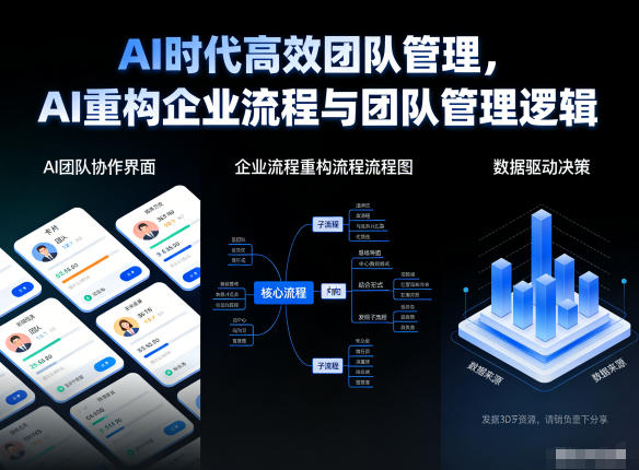 AI时代高效团队管理,AI重构企业流程与团队管理逻辑-一个小目标资源站